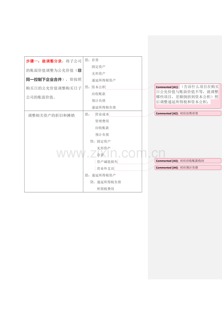 合并报表六大步骤.doc_第1页