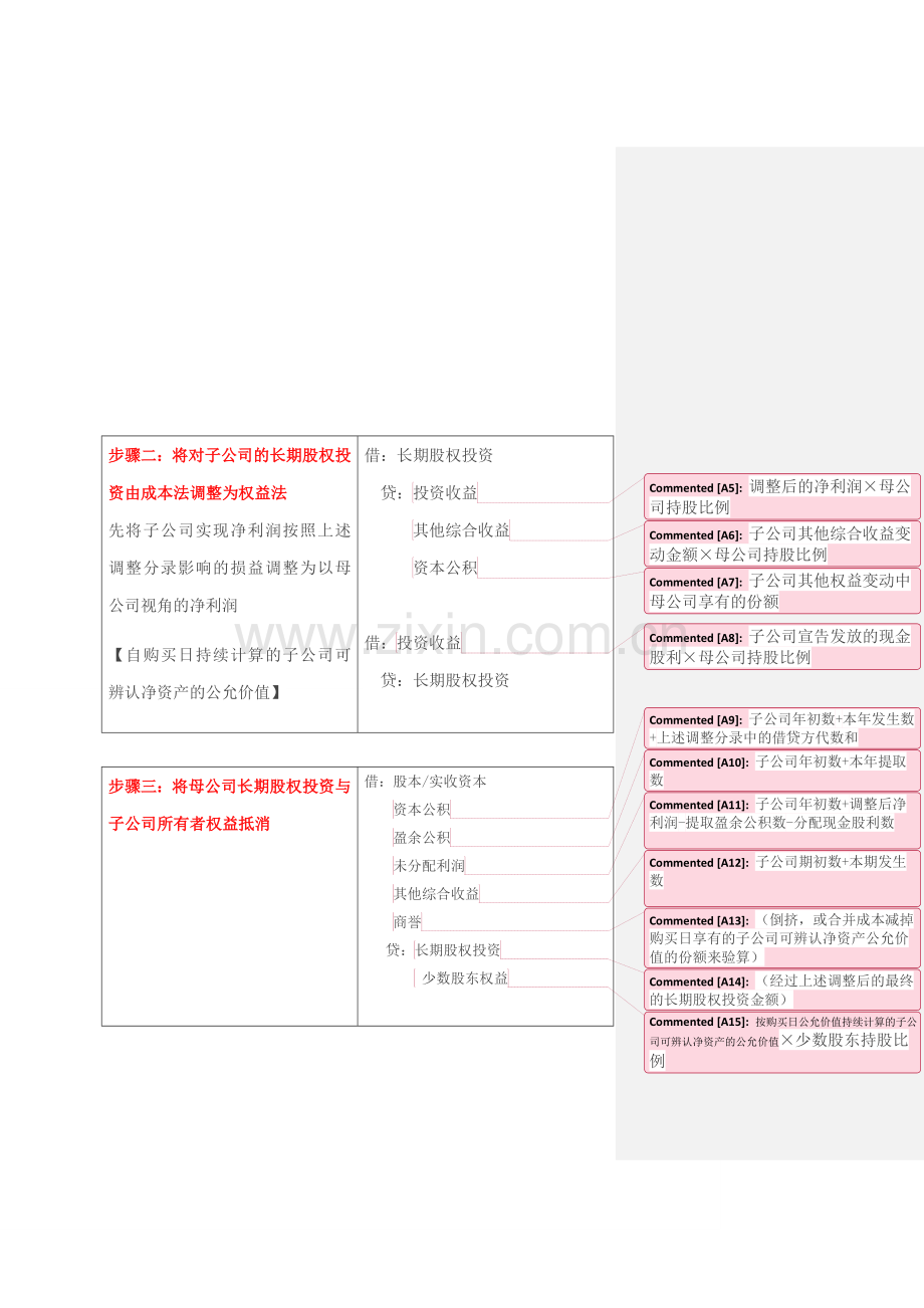 合并报表六大步骤.doc_第2页