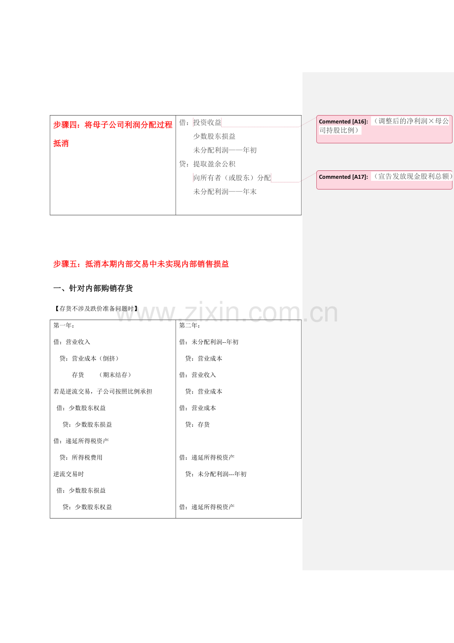 合并报表六大步骤.doc_第3页