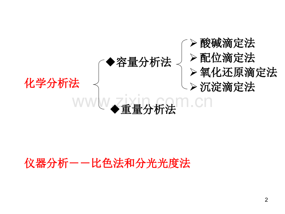 分光光度法幻灯片.ppt_第2页