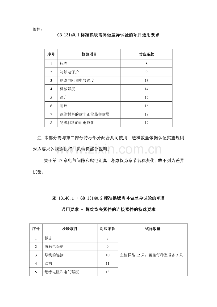 差异试验的项目要求.doc_第1页