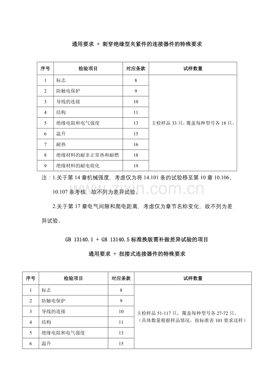 差异试验的项目要求.doc_第3页