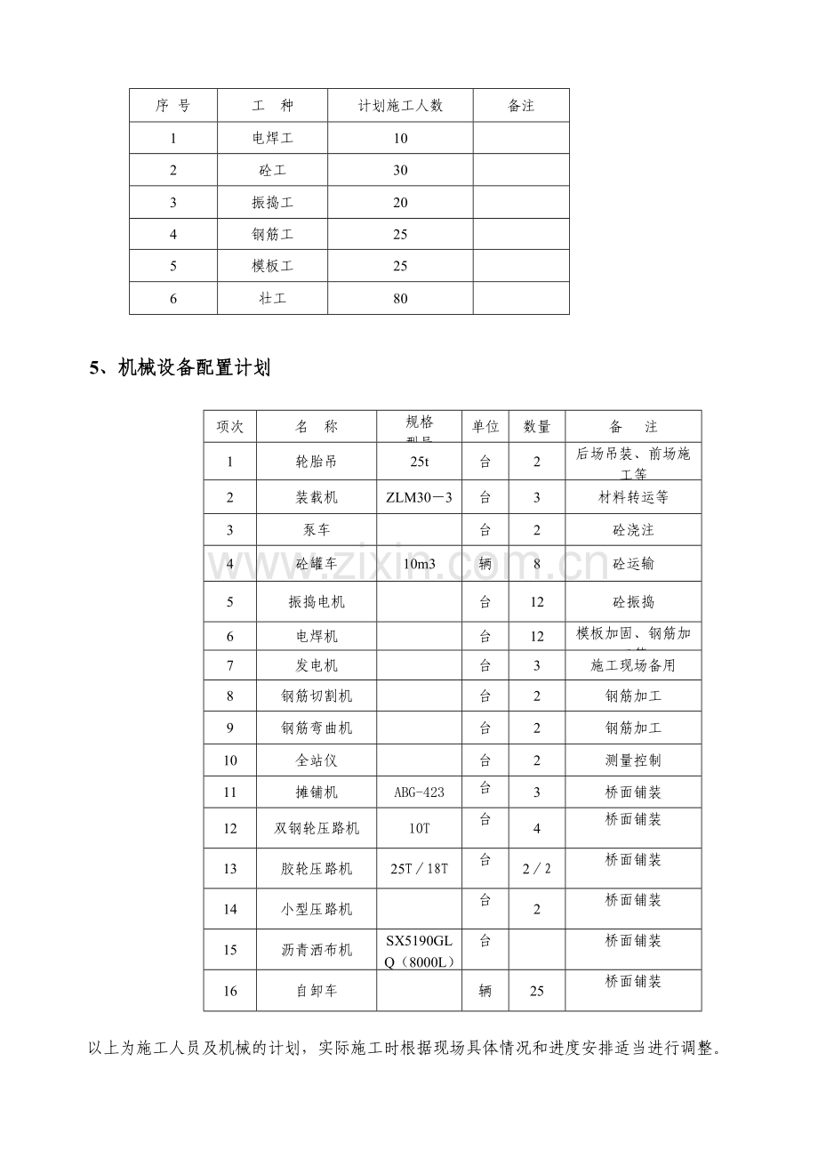 崇义大桥一左幅总体桥面系及桥面附属工程施工方案.doc_第3页