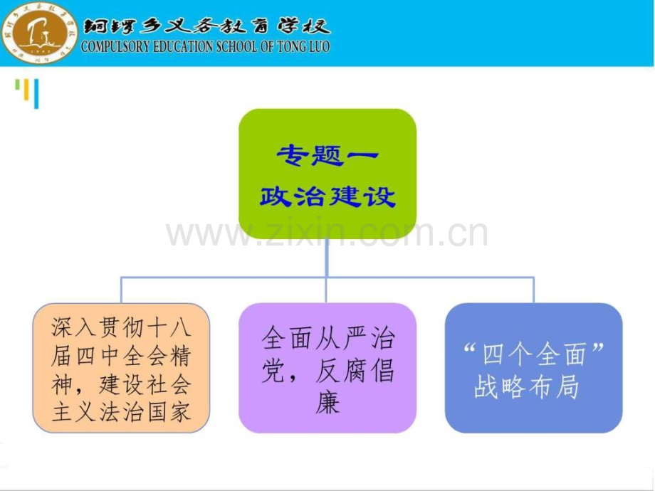 政治中考热点命题趋势预测.pptx_第3页