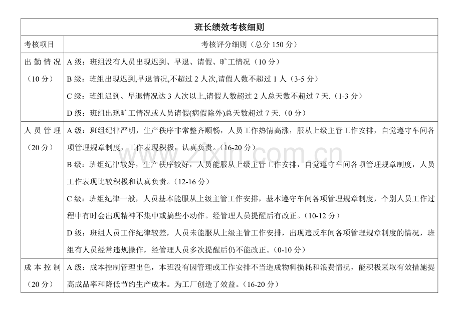 车间班长绩效考核细则.doc_第1页