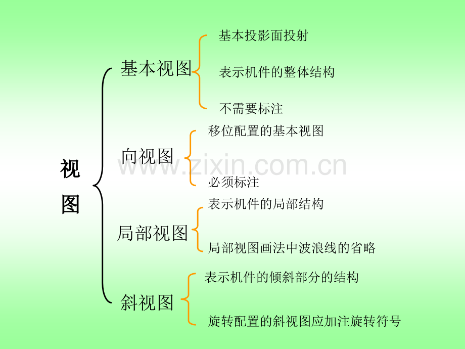 机械制图141机件的基本表示法.pptx_第2页