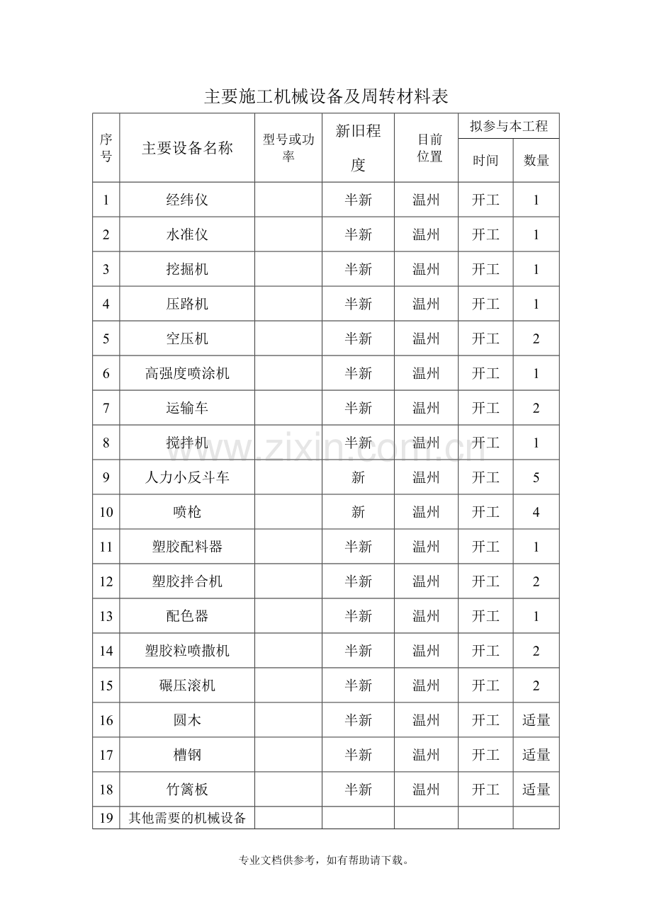 塑胶运动场施工机械设备及周转材料表.doc_第1页