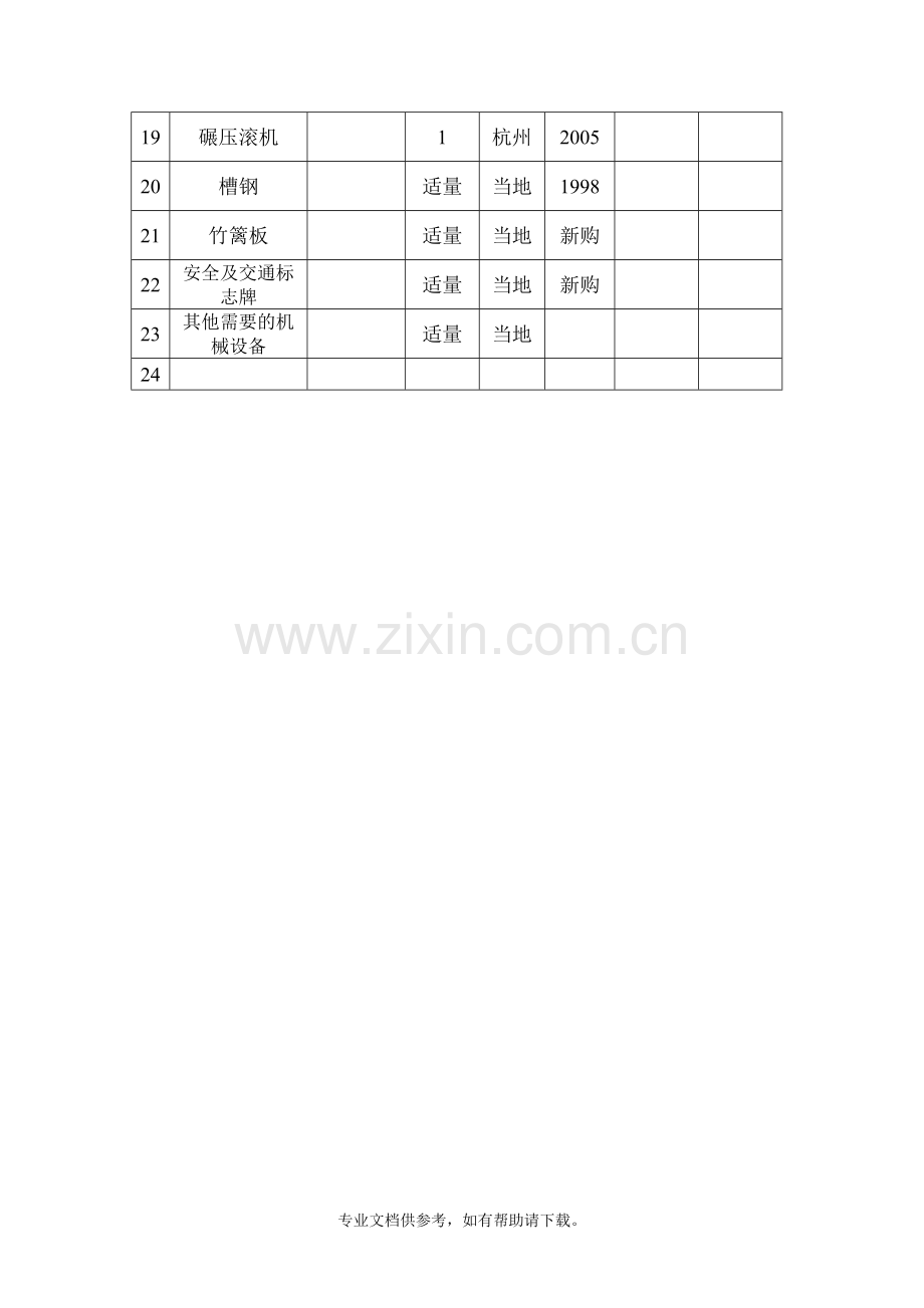 塑胶运动场施工机械设备及周转材料表.doc_第3页