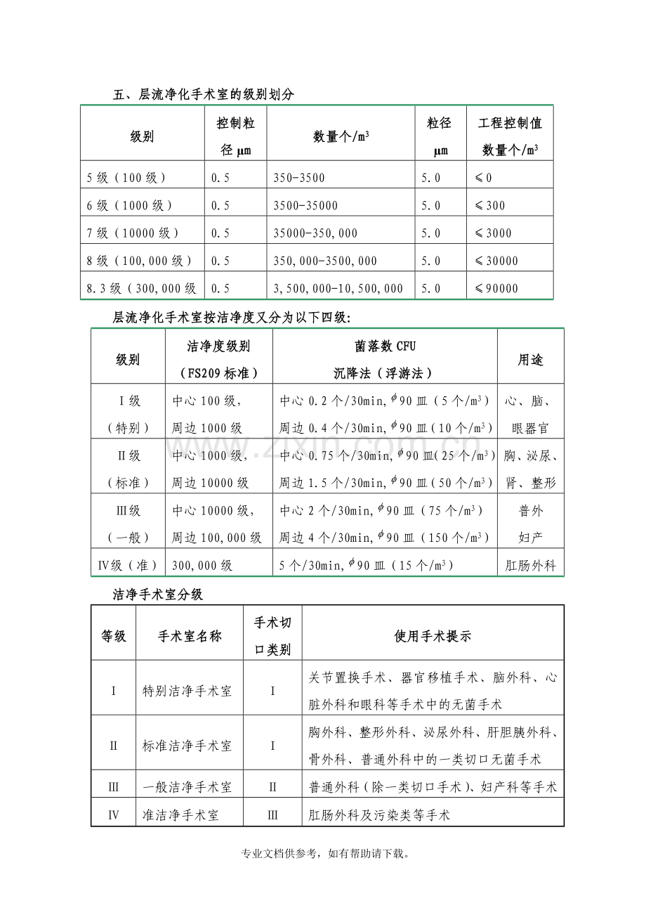 洁净手术室的维护与管理制度.doc_第3页