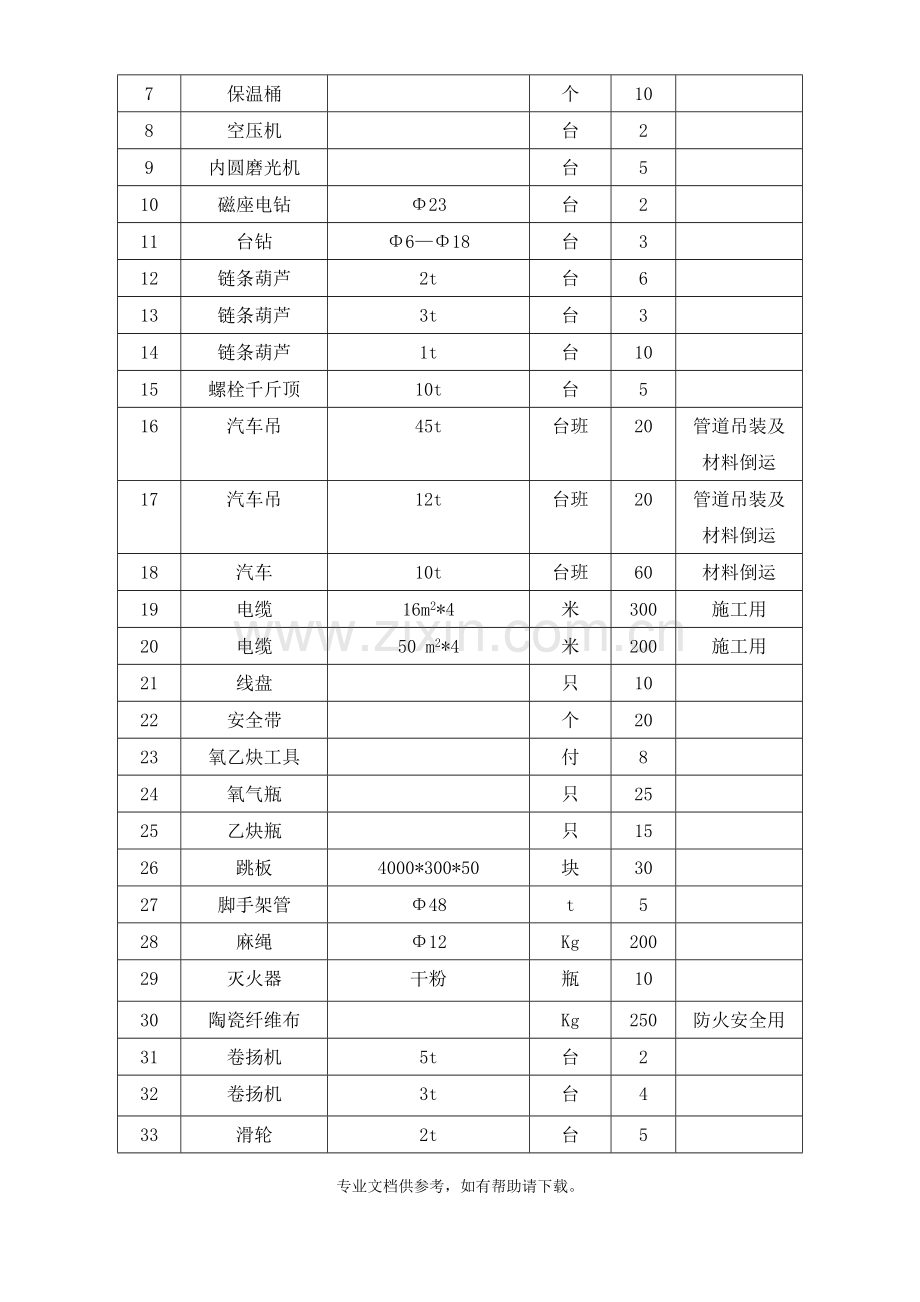 燃气管道施工方案.doc_第3页