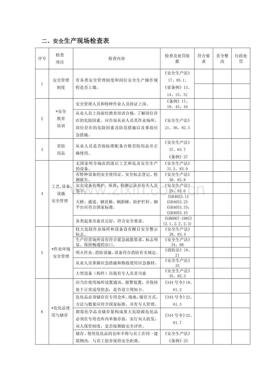 工贸行业企业安全生产检查表.doc_第3页