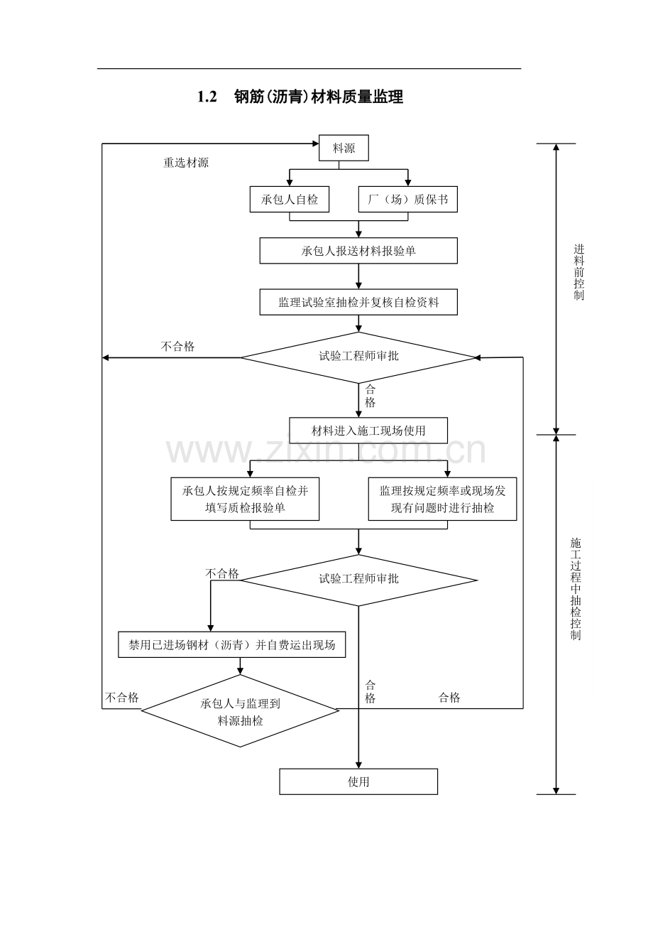 监理工程质量控制框图.doc_第3页