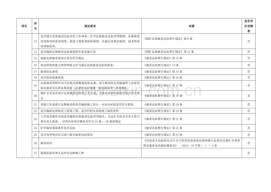 防突隐患排查手册.doc_第2页