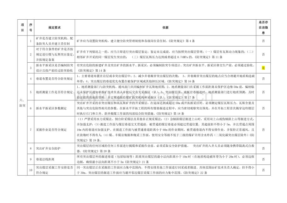 防突隐患排查手册.doc_第3页