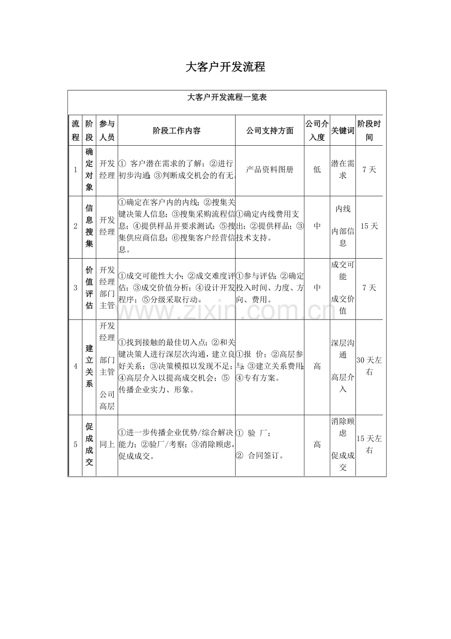 大客户开发流程表.doc_第1页