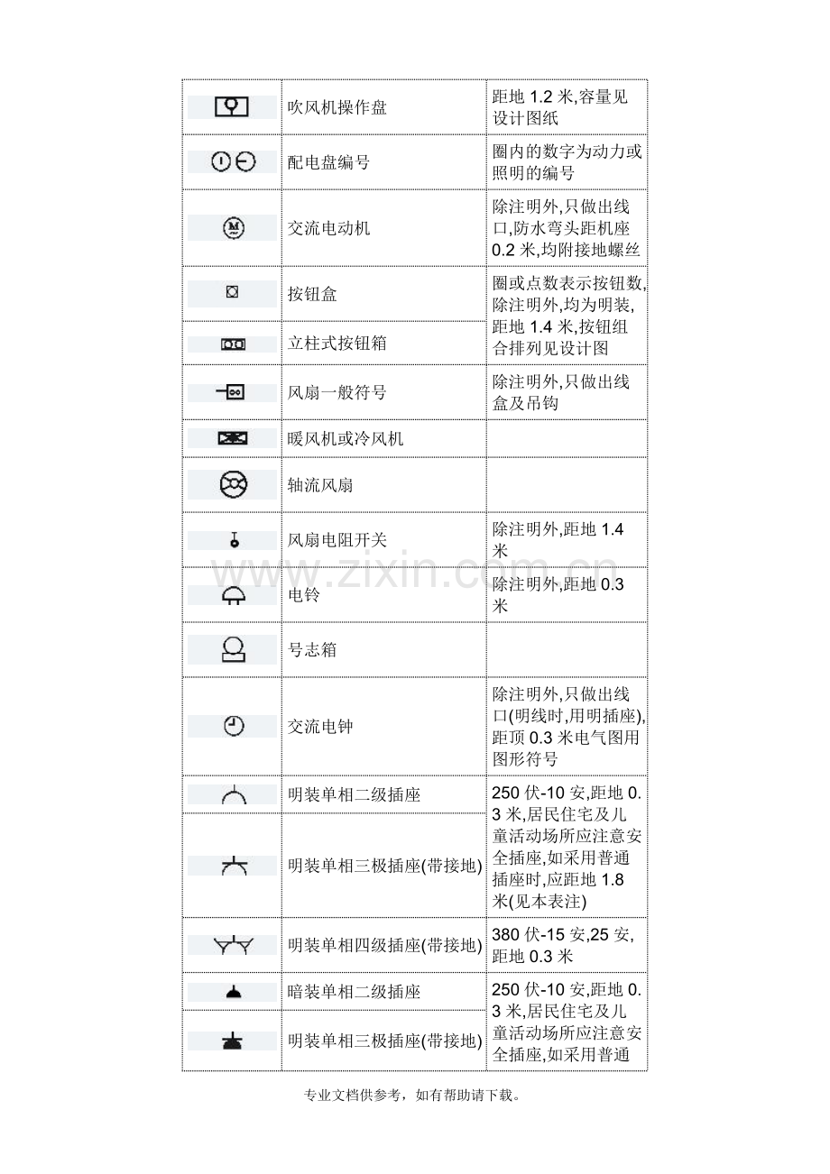 配电箱图形符号.doc_第3页