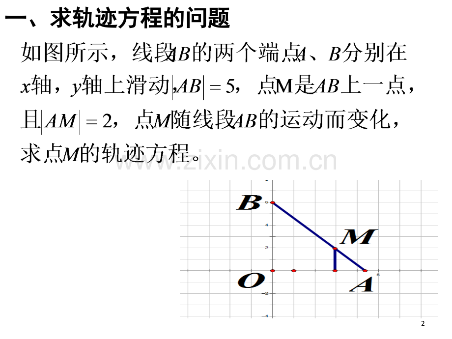 椭圆及其标准方程习题课(课堂PPT).ppt_第2页