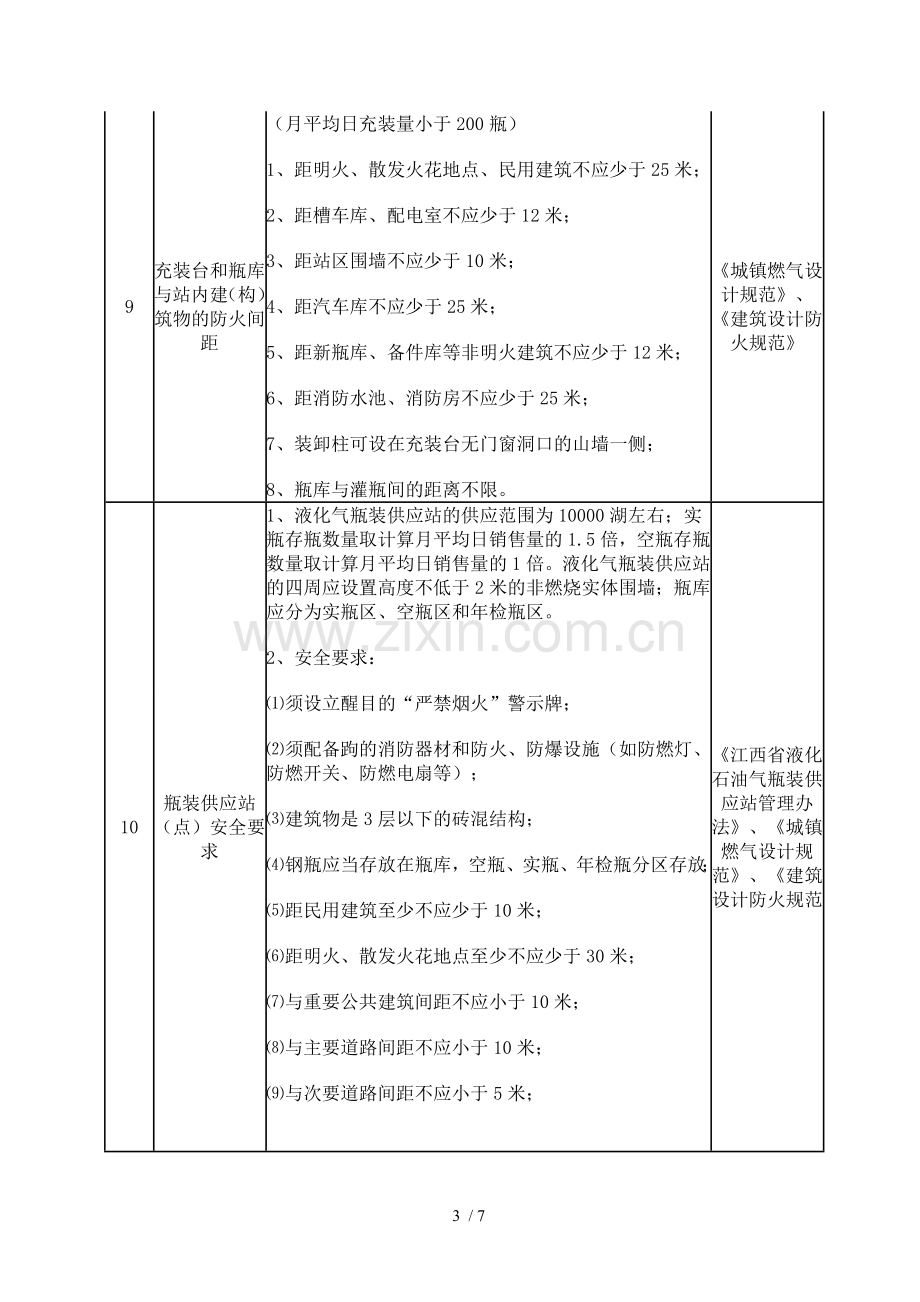 液化气站规范.doc_第3页