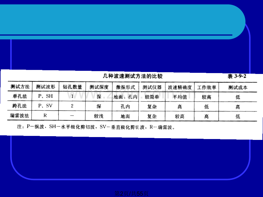 波速测试及抗震规范培训.pptx_第2页