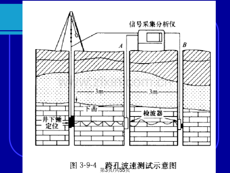 波速测试及抗震规范培训.pptx_第3页