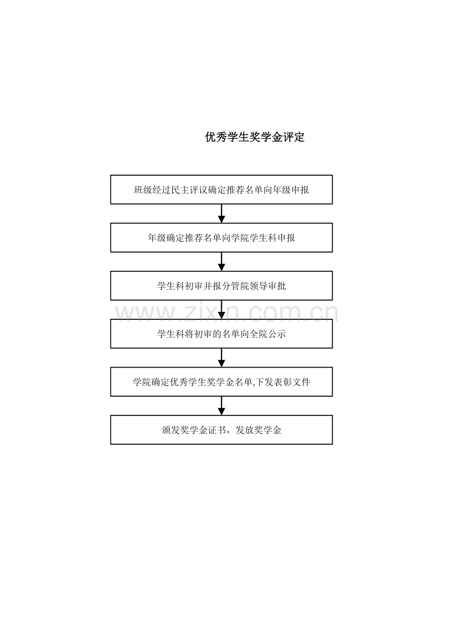 算机学院学生工作流程图汇编.doc_第2页