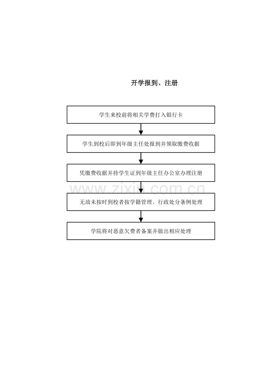 算机学院学生工作流程图汇编.doc_第3页