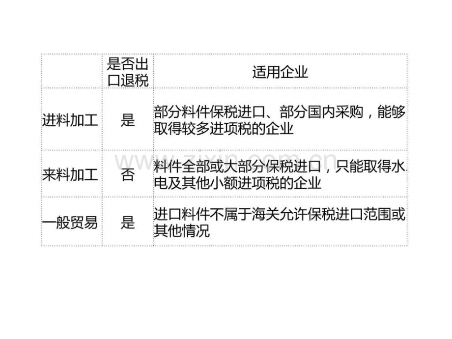 进料来料与一般贸易的出口.pptx_第2页