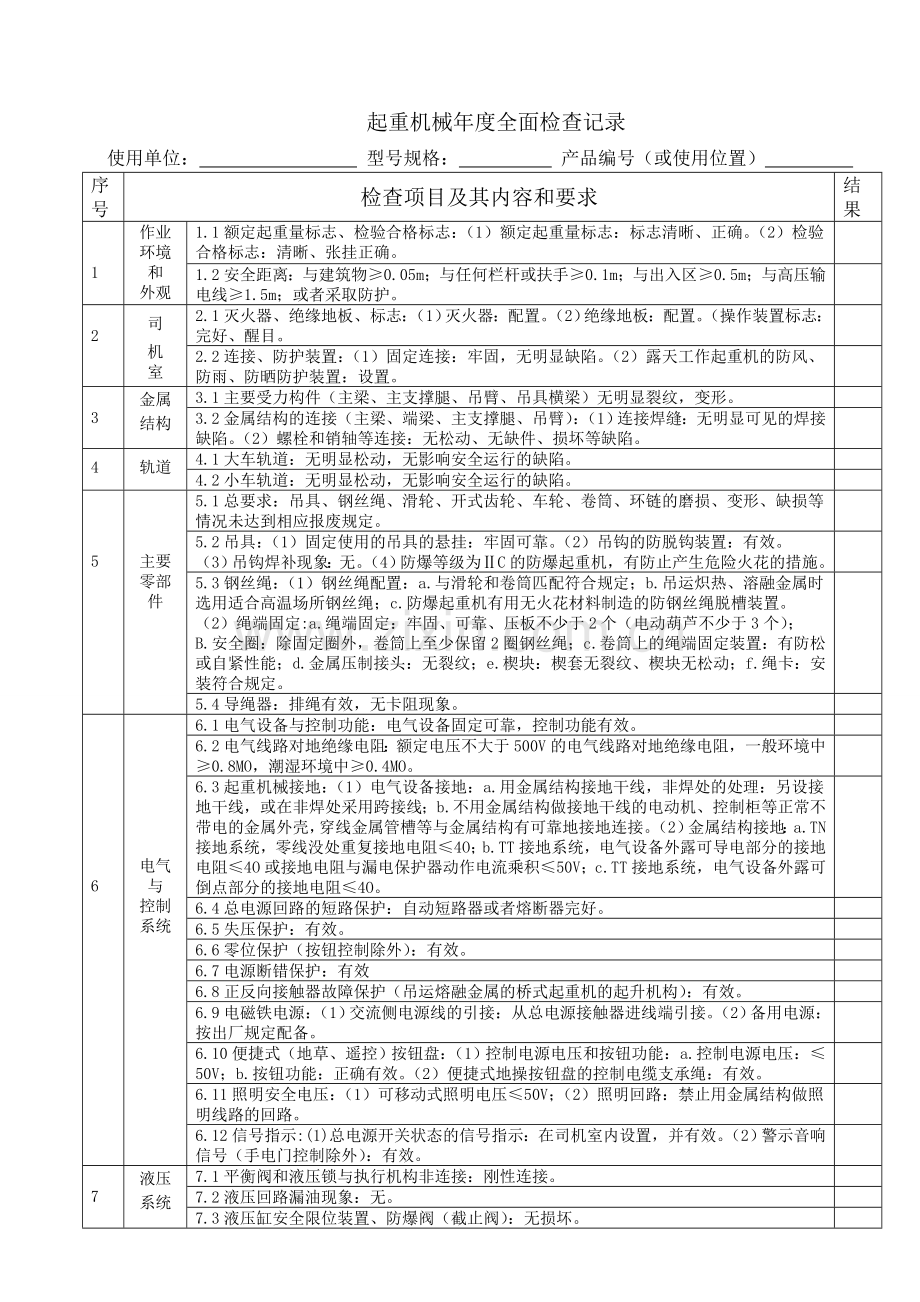 起重机械维保检查记录.doc_第2页