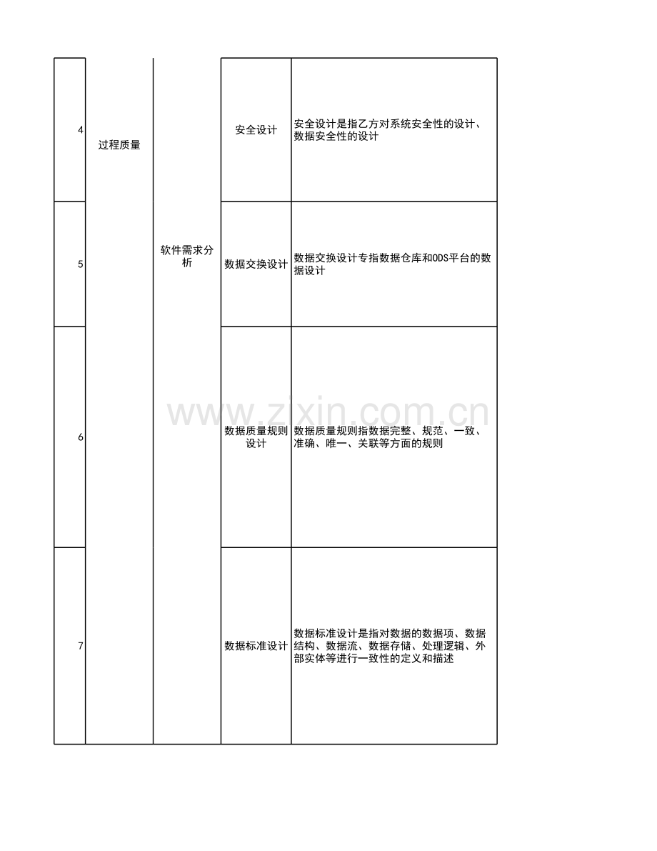 银行软件开发考核表模版.xlsx_第2页