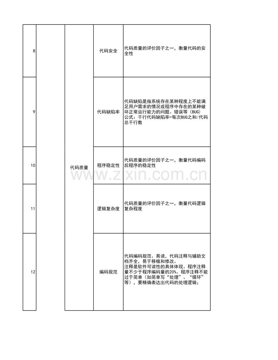 银行软件开发考核表模版.xlsx_第3页