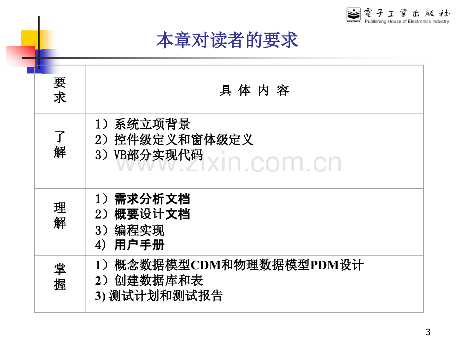 管理信息系统实践案例学生信息管理系统幻灯片.ppt_第3页