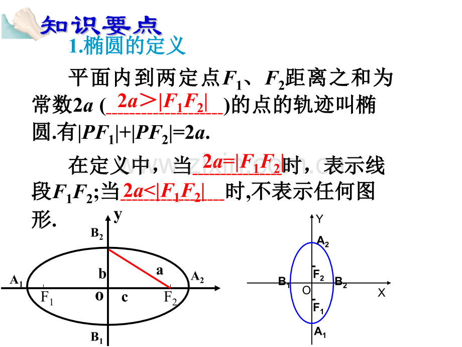 圆锥曲线与方程复习.pptx_第3页