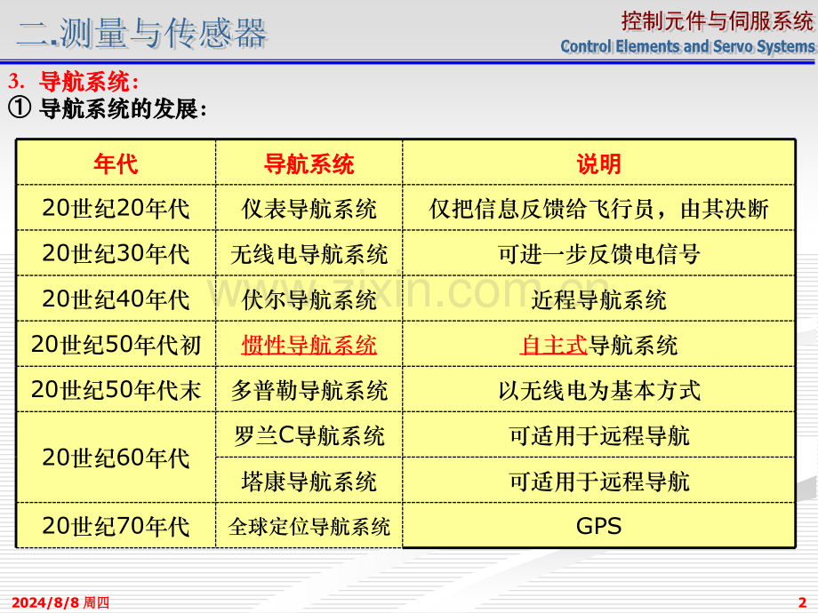 测量与传感器6导航系统2课时.pptx_第2页