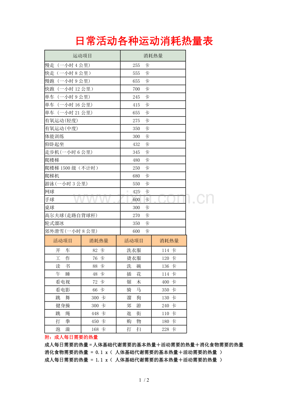 日常活动各种运动消耗热量表.doc_第1页