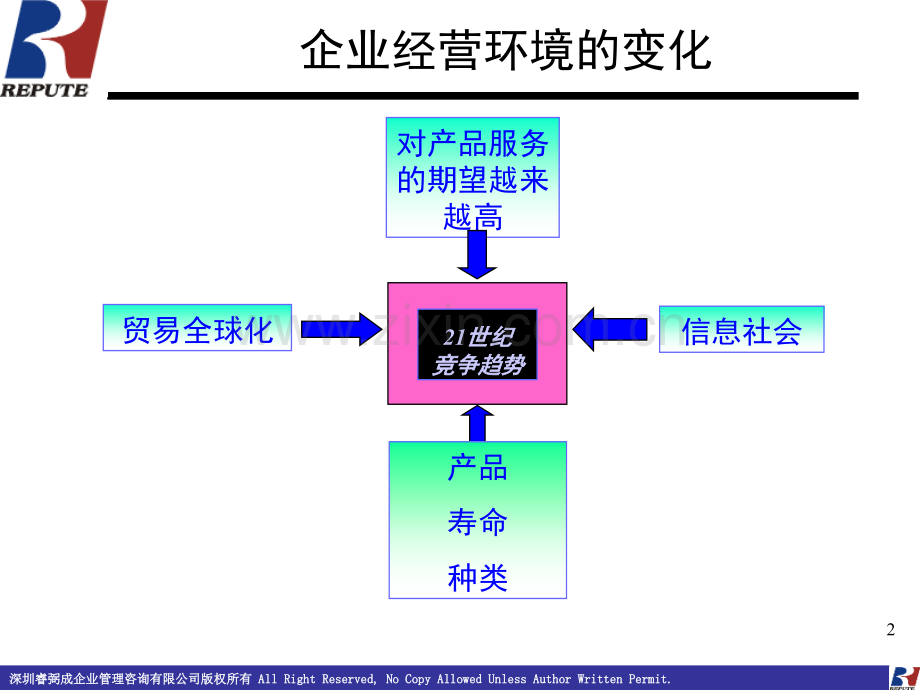 生产计划与物料控制培训资料演示幻灯片.ppt_第2页