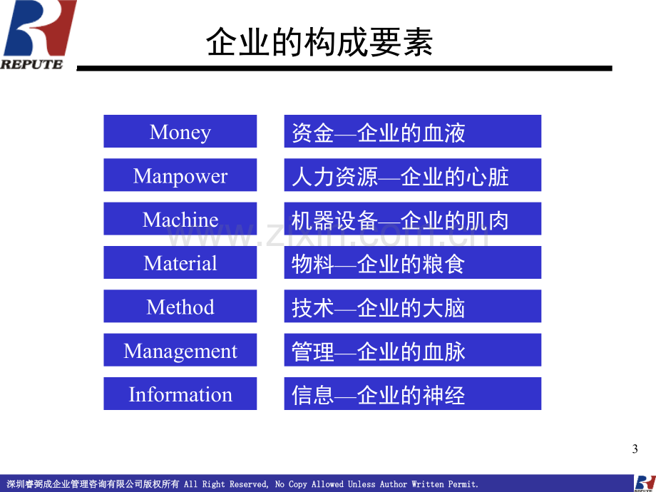 生产计划与物料控制培训资料演示幻灯片.ppt_第3页