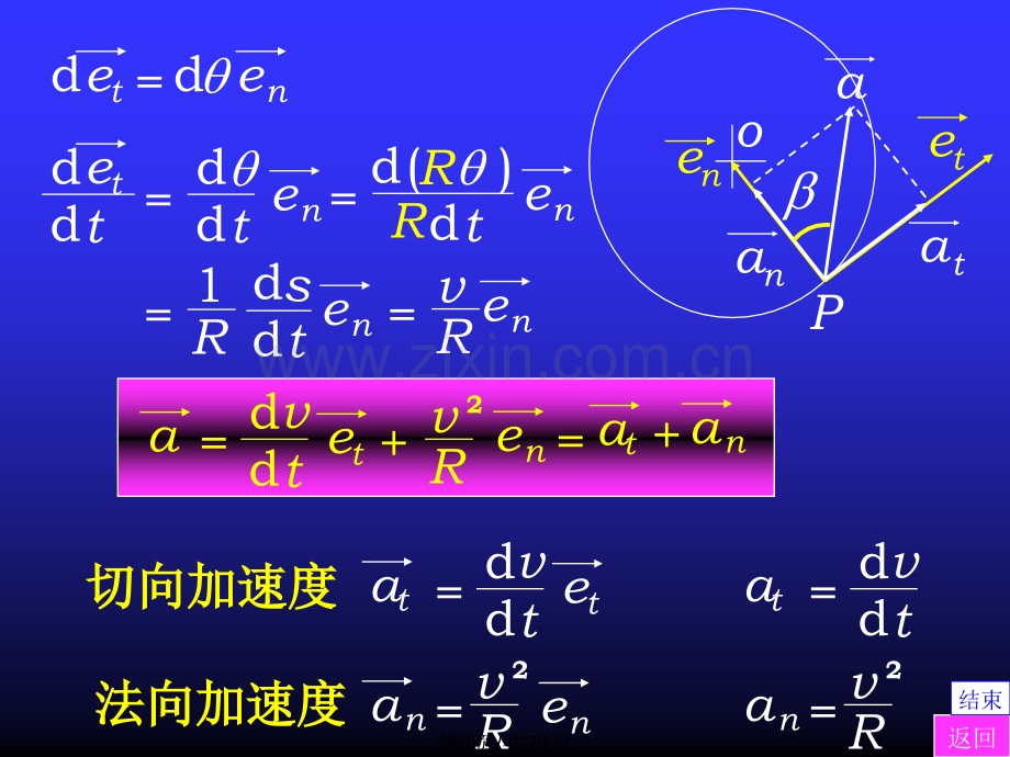 大学物理切向法向加速.pptx_第1页