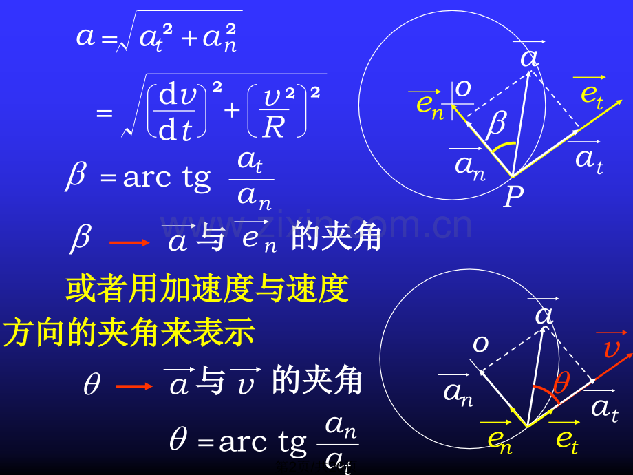 大学物理切向法向加速.pptx_第2页