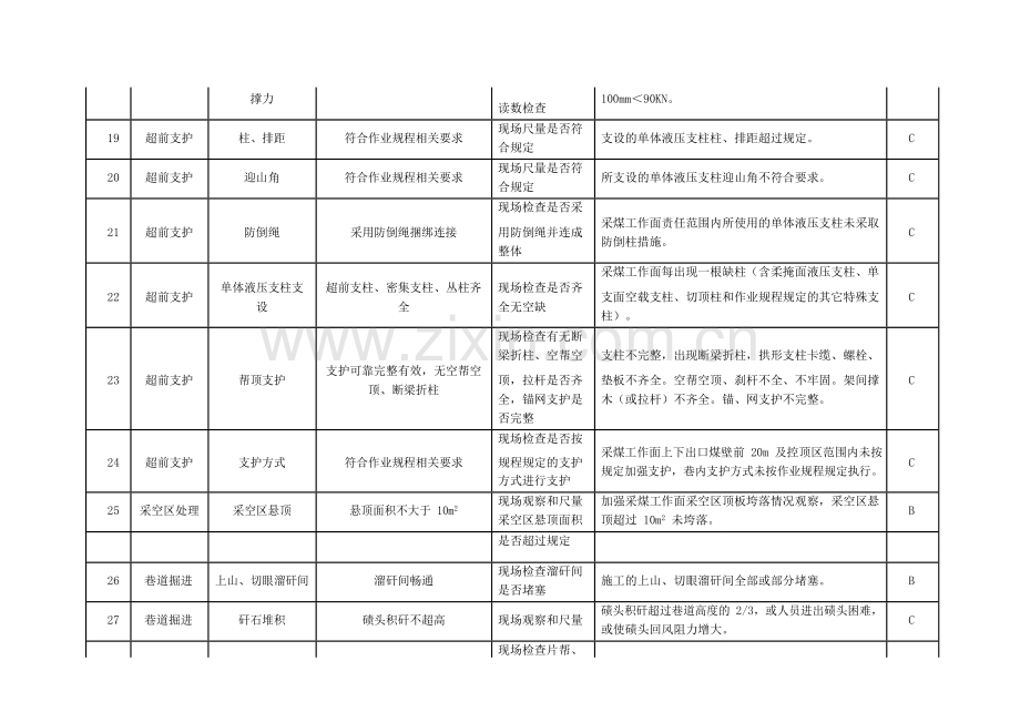 事故隐患分类分级细则及隐患排查项目清单.doc_第3页