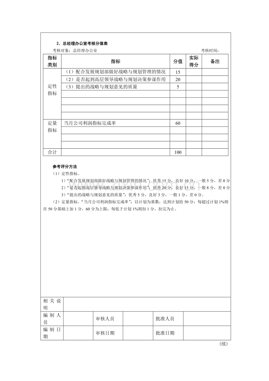 行政人事类考核——企业战略与规划管理考核.doc_第3页