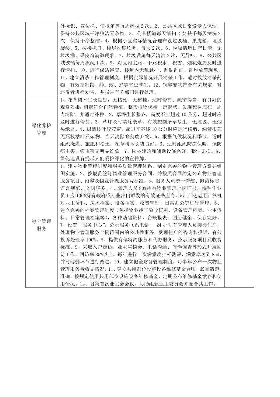 天津市普通住宅小区物业管理服务和指导价格一级.doc_第2页