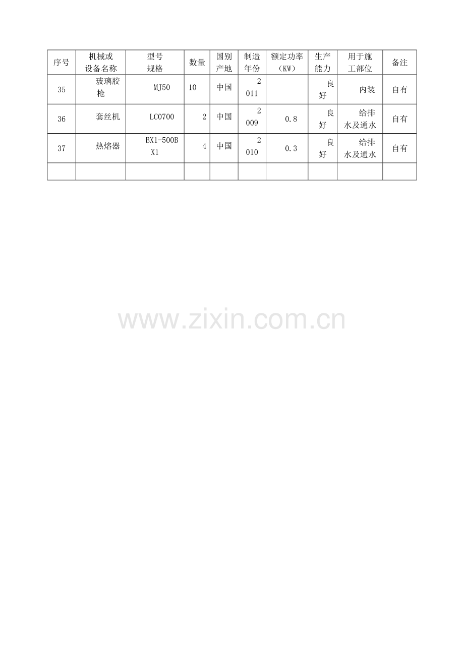 施工组织设计中施工机械设备劳动力计划表.doc_第3页