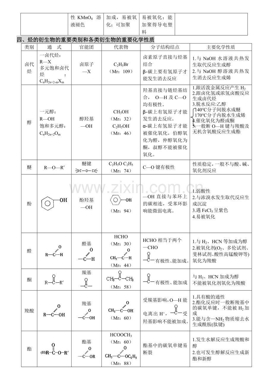 高中有机化学基础知识点归纳全1.doc_第3页