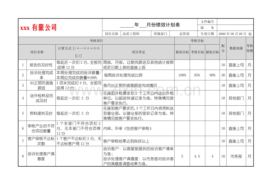 涂料公司绩效计划表-品质工程师.doc_第1页