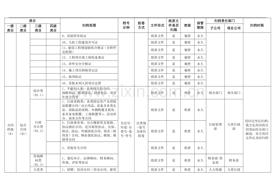 房地产公司有限公司档案归档范围、保管期限及分类表模版.docx_第3页