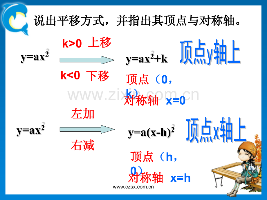 二次函数y=a(x-h)^2+-k的图像与性质.ppt_第2页