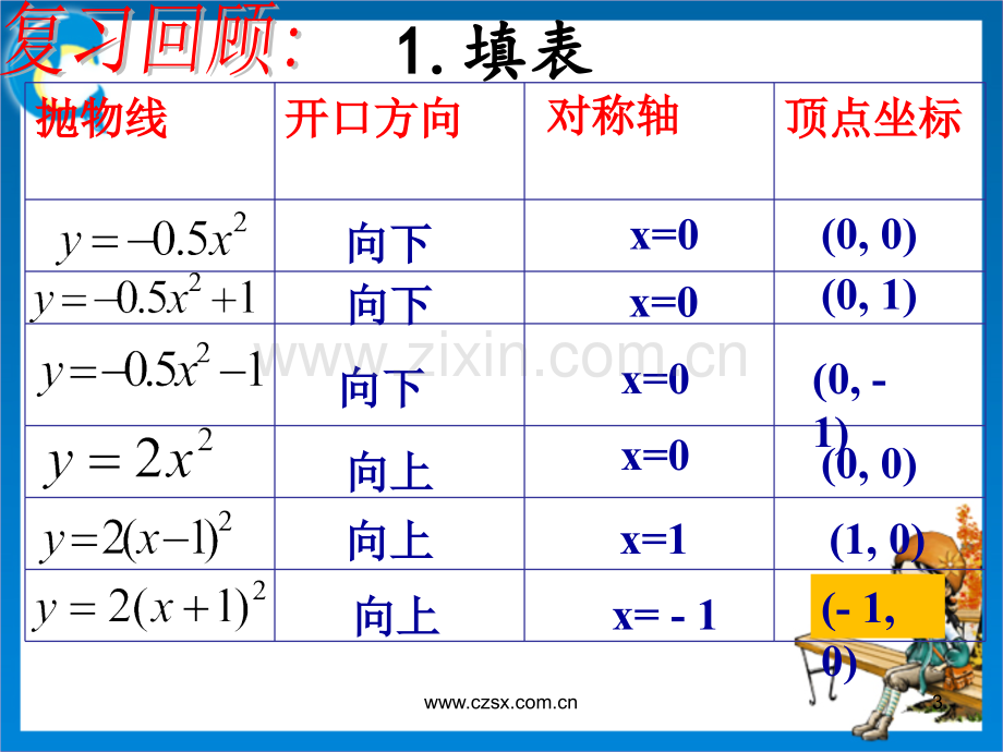 二次函数y=a(x-h)^2+-k的图像与性质.ppt_第3页