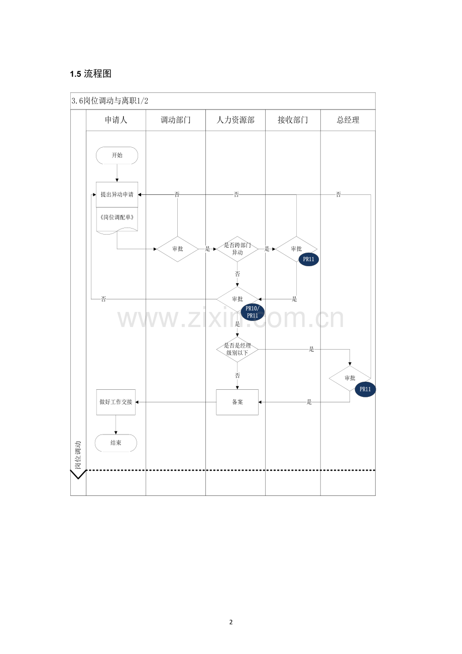 内部控制手册-岗位调动与离职.docx_第2页