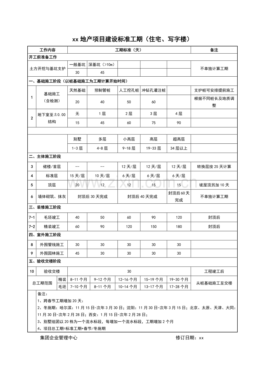 房地产公司项目建设标准工期(住宅、写字楼)模版.docx_第1页