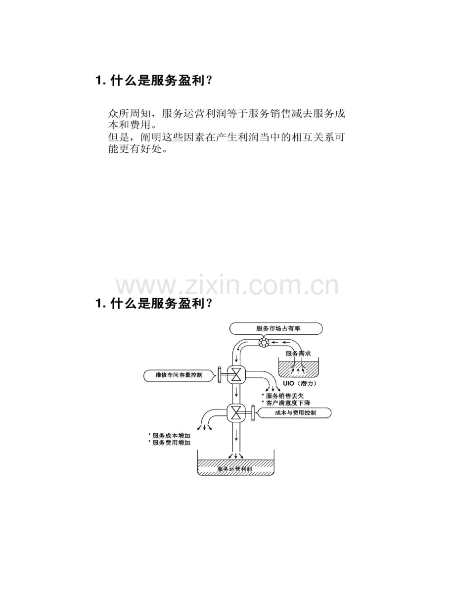 汽车经销商售后服务盈利管理概要.doc_第2页